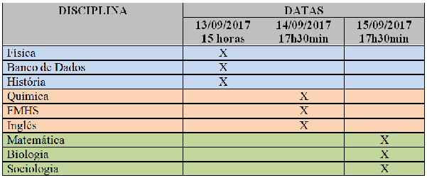 tabela2 dependencia 2017