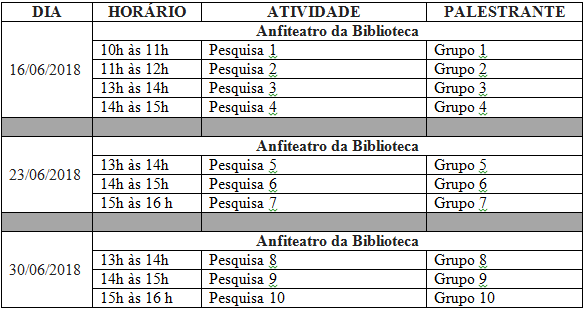 tabela gpptem 2