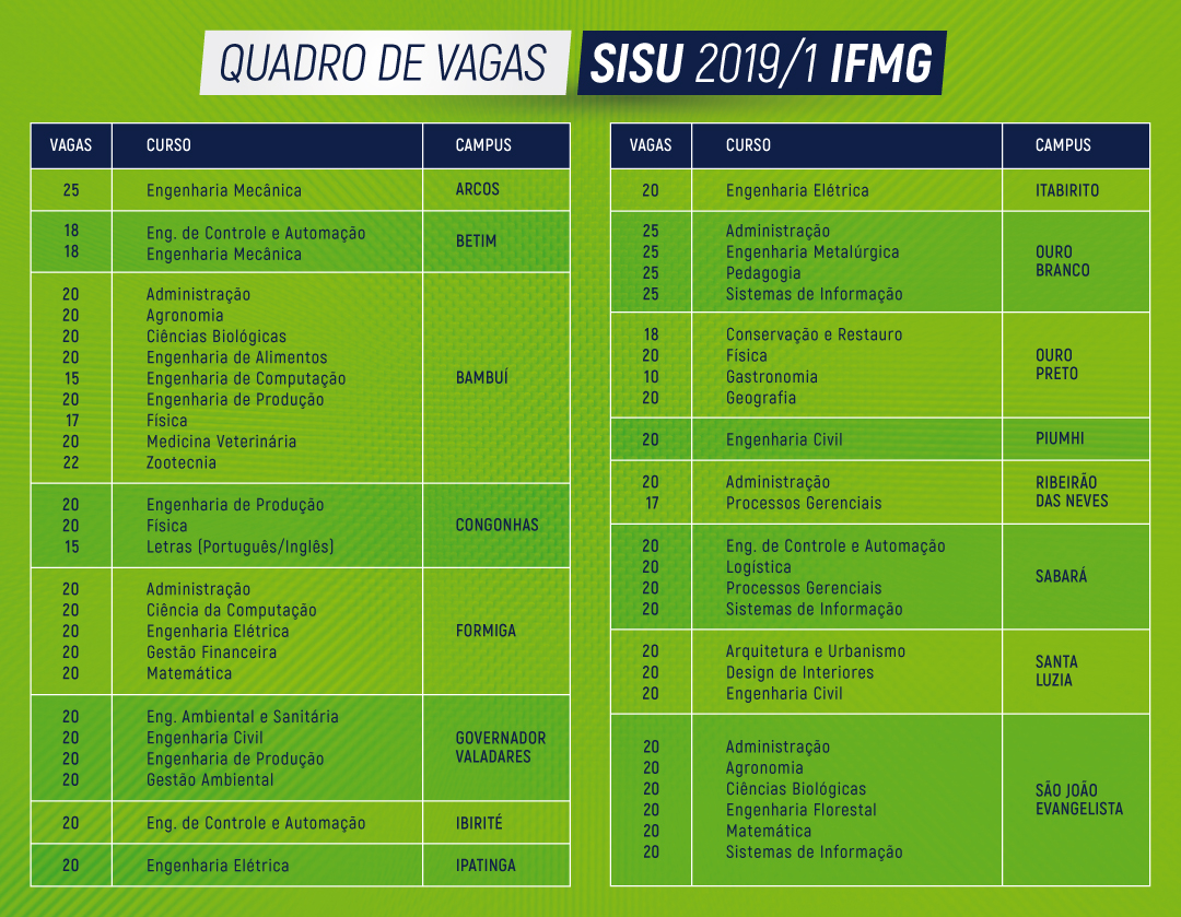 quadro vagas sisu3