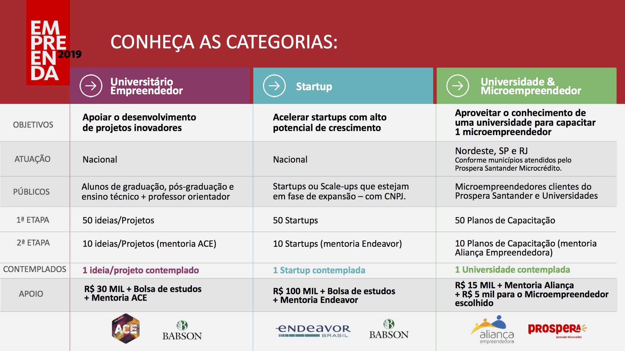 EmpreendaSantander02