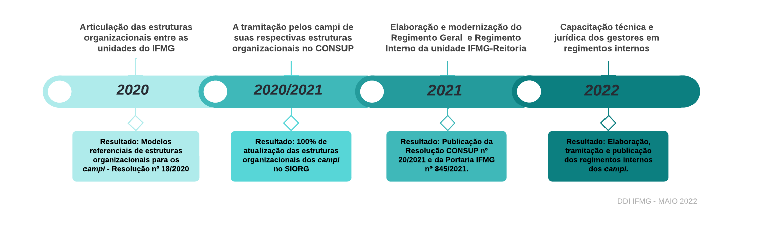infografico